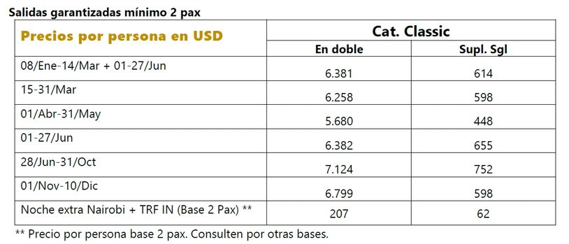 Tabla de precios por persona en USD para categoría Classic, con fechas y suplementos para habitación individual.