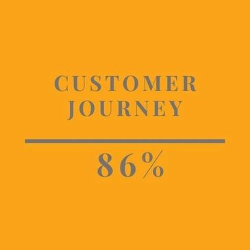 Customer Journey