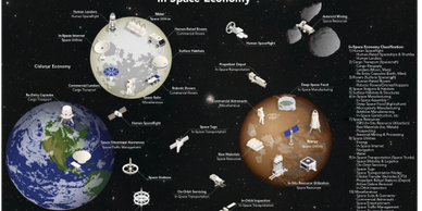 In Space Economy