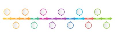 A colorful horizontal timeline with months and circular markers.
