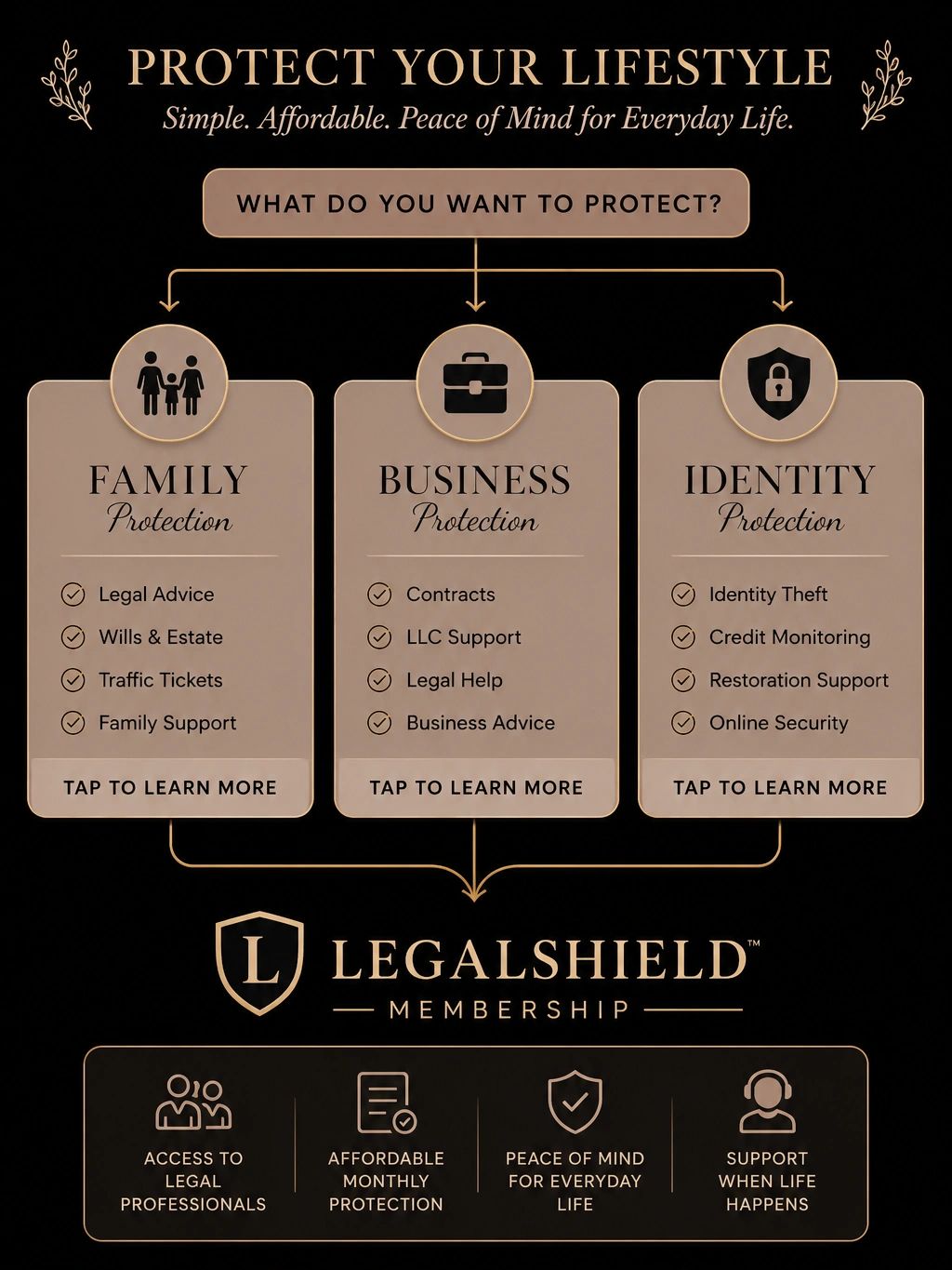 LegalShield offers family, business, and identity protection with affordable monthly membership.