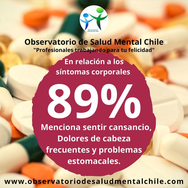 89% Menciona sentir cansancio, dolores de cabeza frecuentes y problemas estomacales
