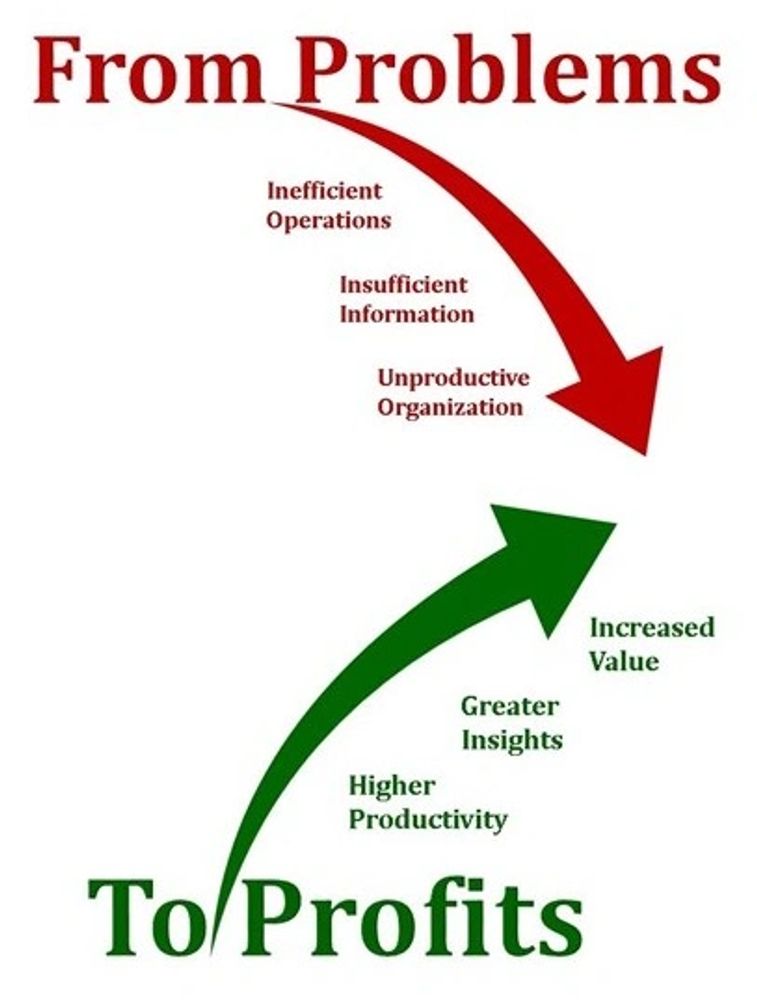 Turnaround Help. Turnaround Management Help.