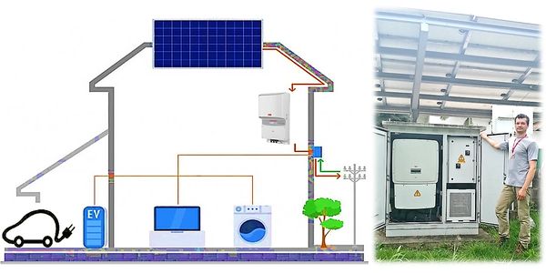 instalacion solar fotovoltaica on grid inyeccion a red intereconectada