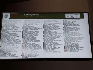 Votación donde Morena desaparece el Seguro Popular