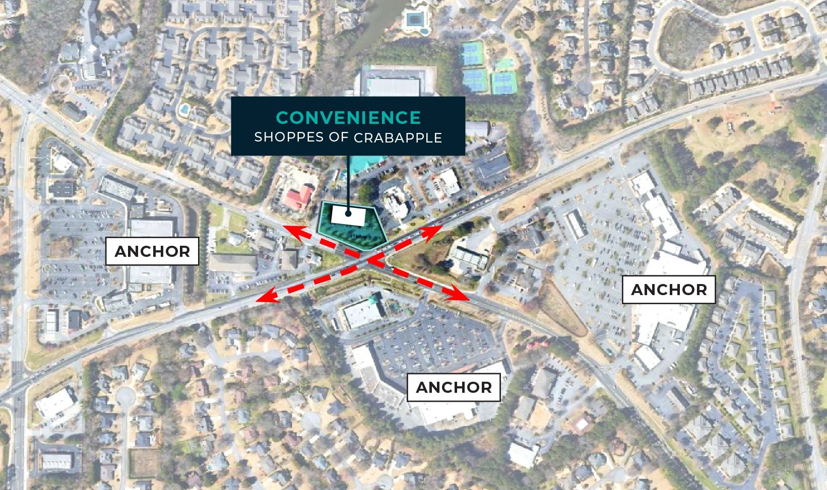 Birds eye view of the high-traffic intersection typical of a convenience property.