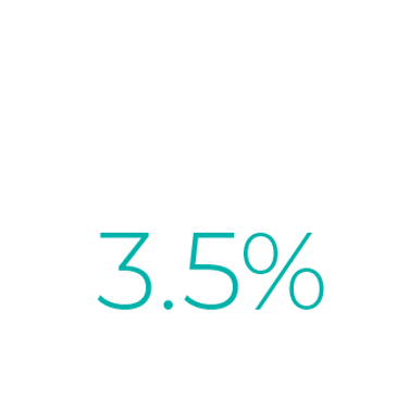 Icon image depicting the daily crossover traffic to a large anchored shopping center as 3.5 percent.