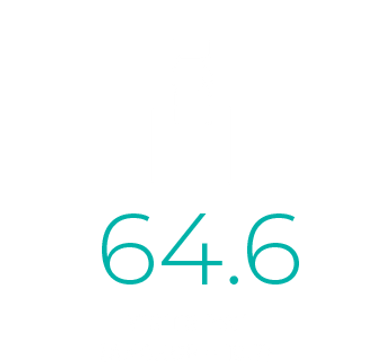 Icon depicting convenience centers  average 64.6 visits PSF vs. 18.7 visits at anchored centers.