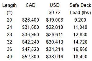 Table showing trailer prices in CAD, USD, and safe deck load by length.