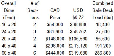Table comparing dimensions, sections, prices, and load capacities of safe decks.