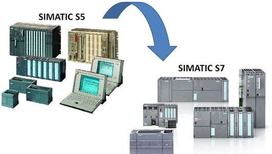 PLC Migrations and Upgradations, Simatic S5 & S7 PLC systems..