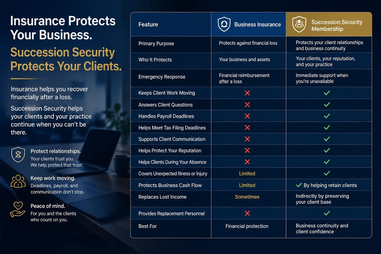 G-E0QCS5CCJC protection insurance compared to business continuity membership