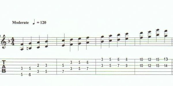 Guitar lessons exercises