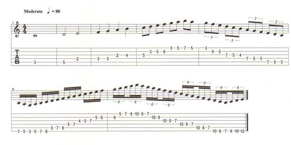 guitar lessons exercise 