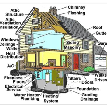 Home inspection information