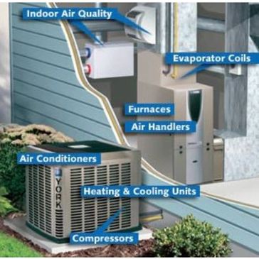 HVAC cooling inspection