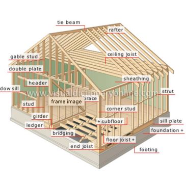 Home Structure Inspection 