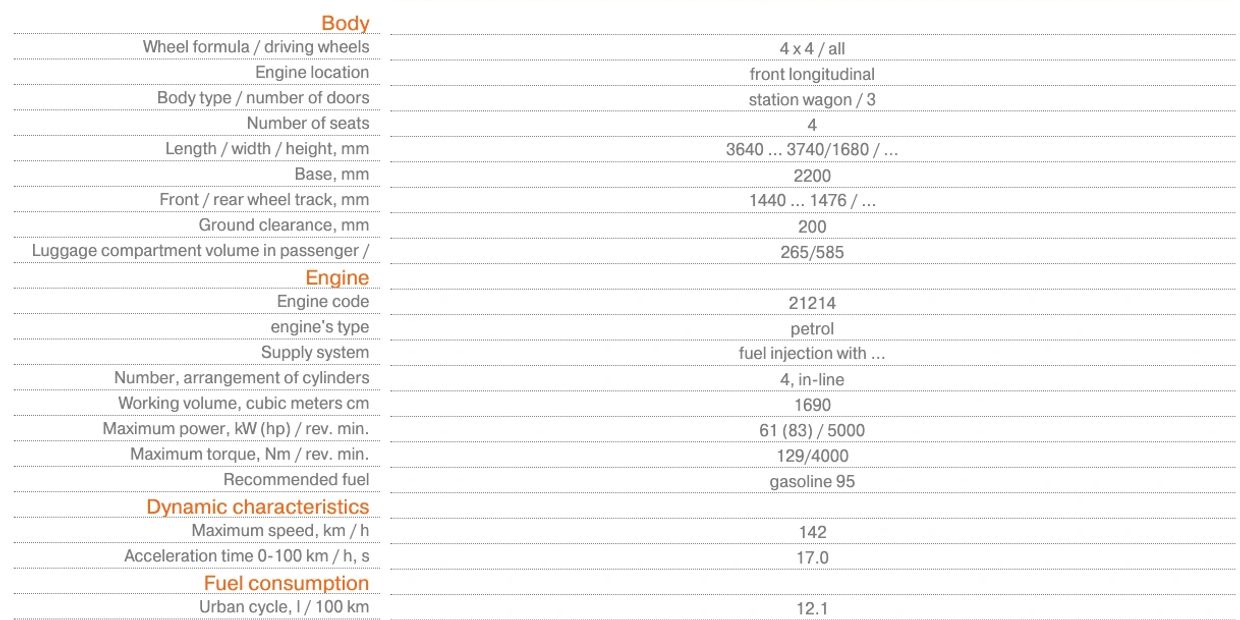 Lada Niva specification