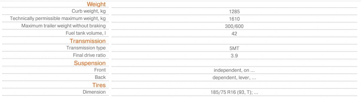 Lada Niva specification
