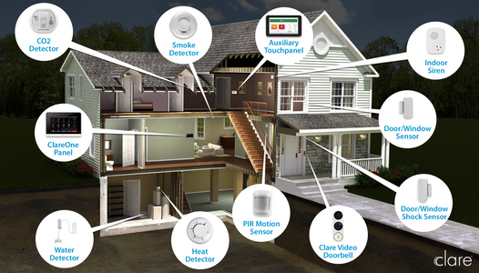 Clare Monitored Professional Home System System