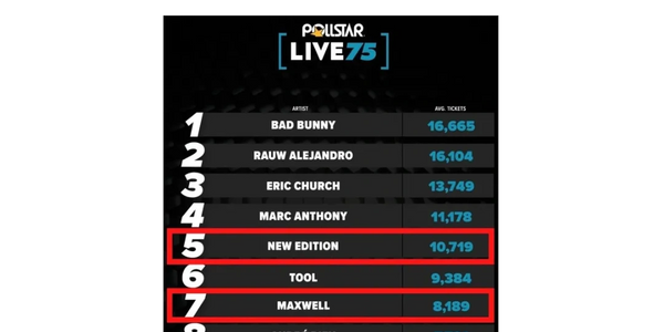 Top 10 Pollstar Live75 artists by average tickets sold, with New Edition and Maxwell highlighted.