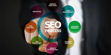 SEO, keyword, search engine optimization,  assistance, virtual assistant, search,  owatonna, 
