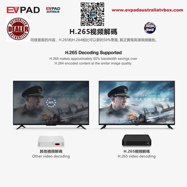 Evpad 6S www.evpadaustraliatvbox.com