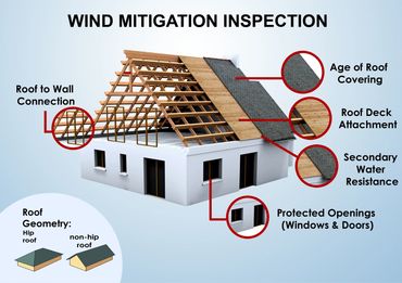 Home inspection, home inspector, wind mitigation, insurance, 4 point, four point, mold, radon, roof