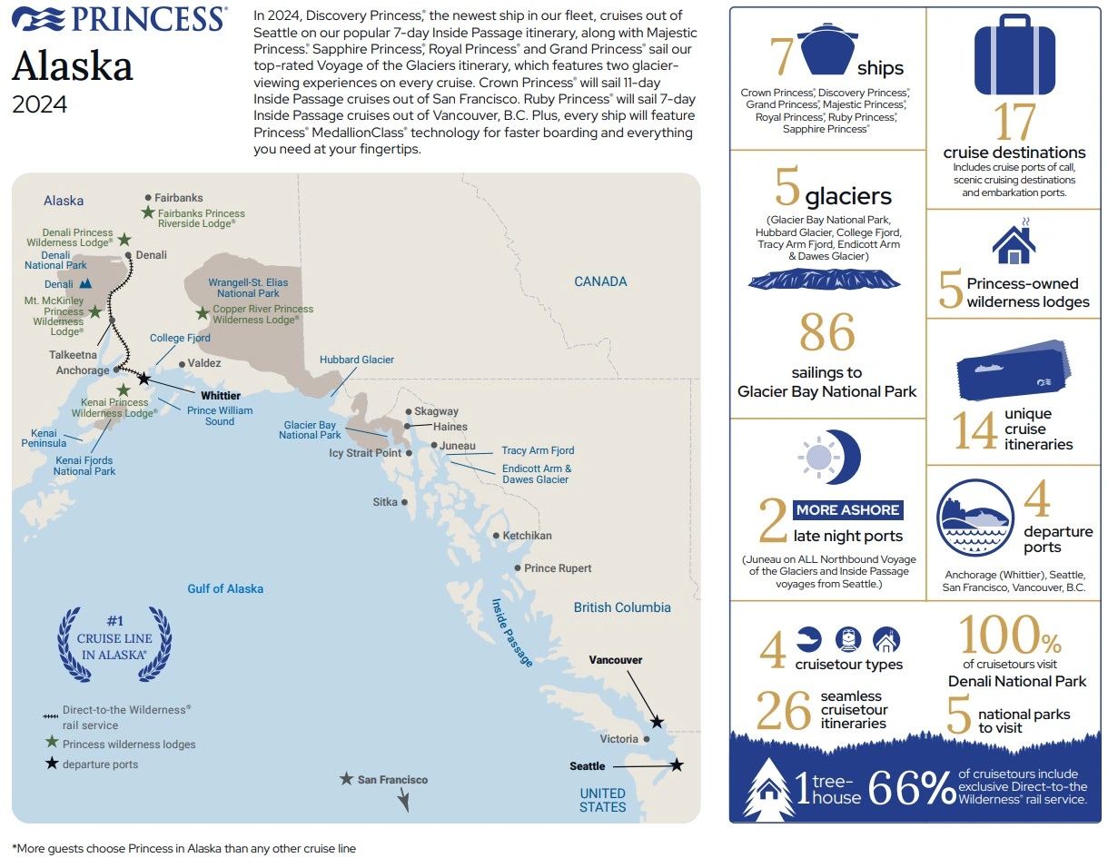 Princess Cruises At a Glance 2024