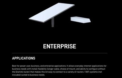 Enterprise kit for flexible business internet connections with longer cable and configurable mounts.