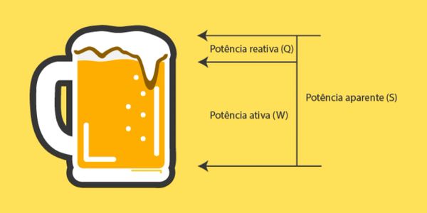 Eficiencia energetica Fator de potencia