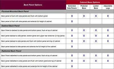 Cabinet Making Software, Cabinet Estimating Software for Building Custom Cabinets