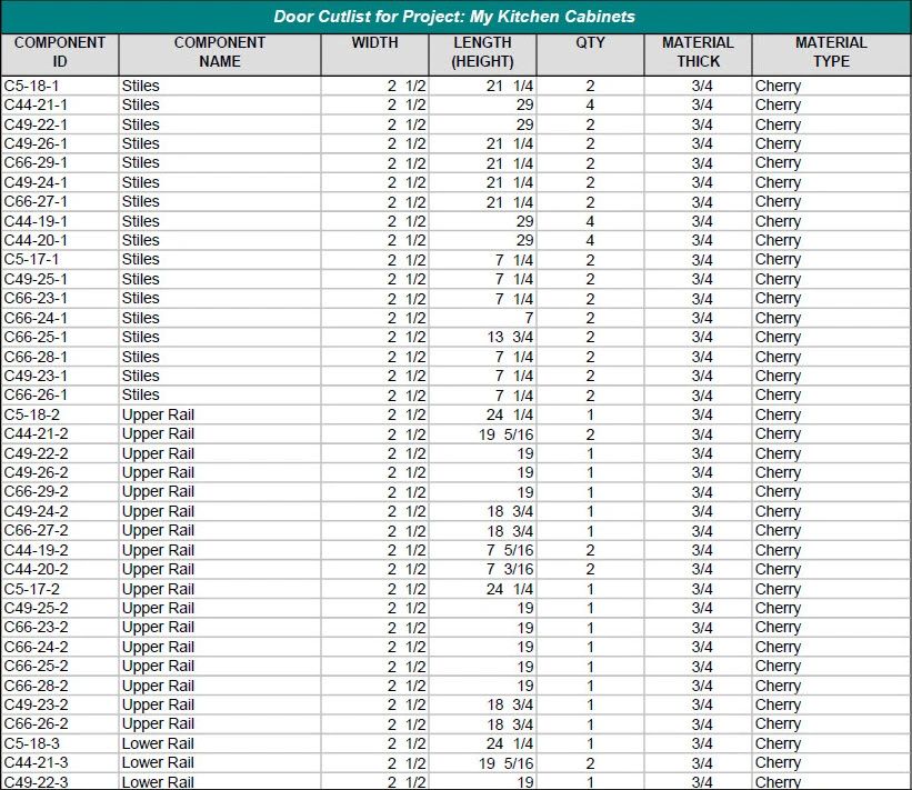 Cut list calculations for building cabinet doors for cabinets and furniture