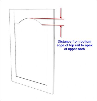 Calculations for building a cathedral cabinet door