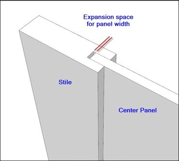 Building a cabinet door with expansion space for center panel