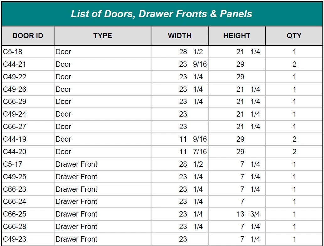 Cutting list for building cabinet doors using Microsoft Excel spreadsheet.