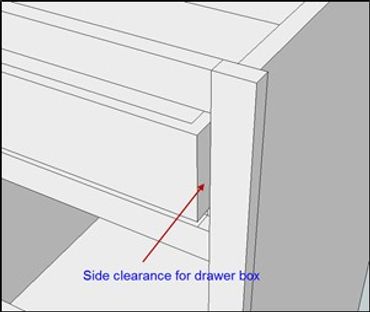 Side clearance for building a cabinet drawer box
