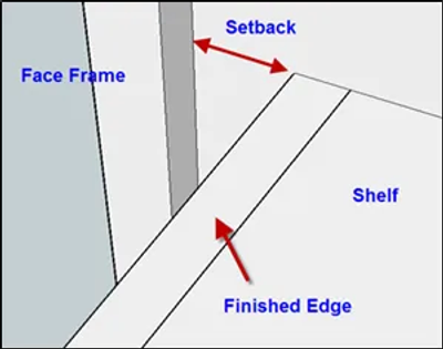 Face-frame cabinet shelf construction detail showing shelf support and cabinet joinery