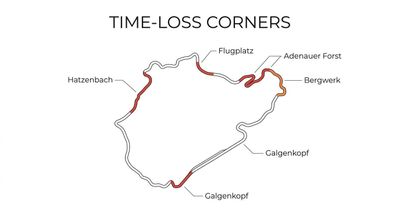 Nürburgring driving line tips for UK drivers: 10 key corners, common mistakes and calmer, faster way