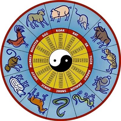 Chinese Astrology Wheel with years