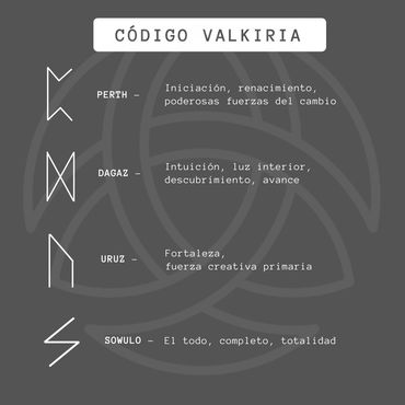 Pasos del Código Valkiria