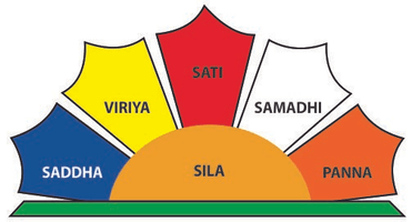 Mahabode Vipassana Meditation