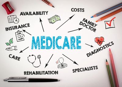 Medicare mind map with related concepts and icons.