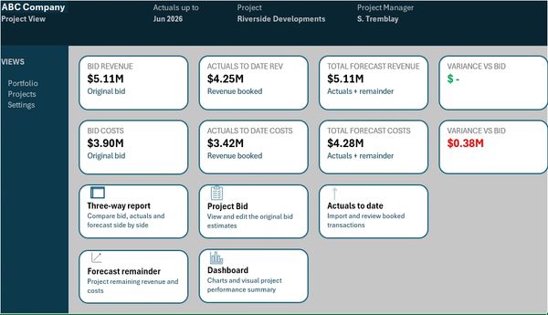Project financial summary dashboard showing bids, actuals, forecast, and variances for Riverside Developments.