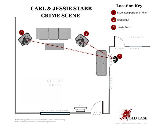 Diagram of crime scene