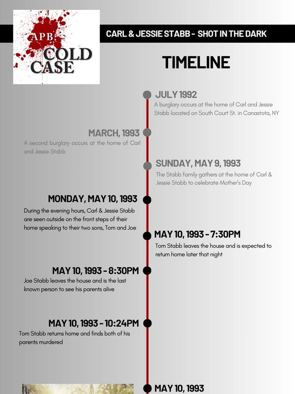 Timeline
