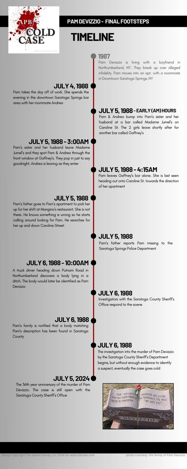 Timeline - click to download