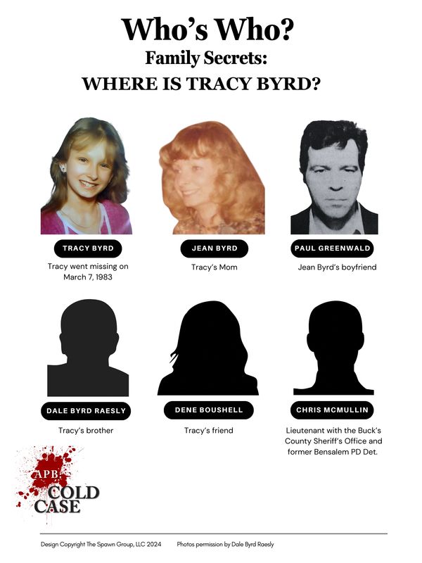Who's Who composite of persons featured in the podcast.