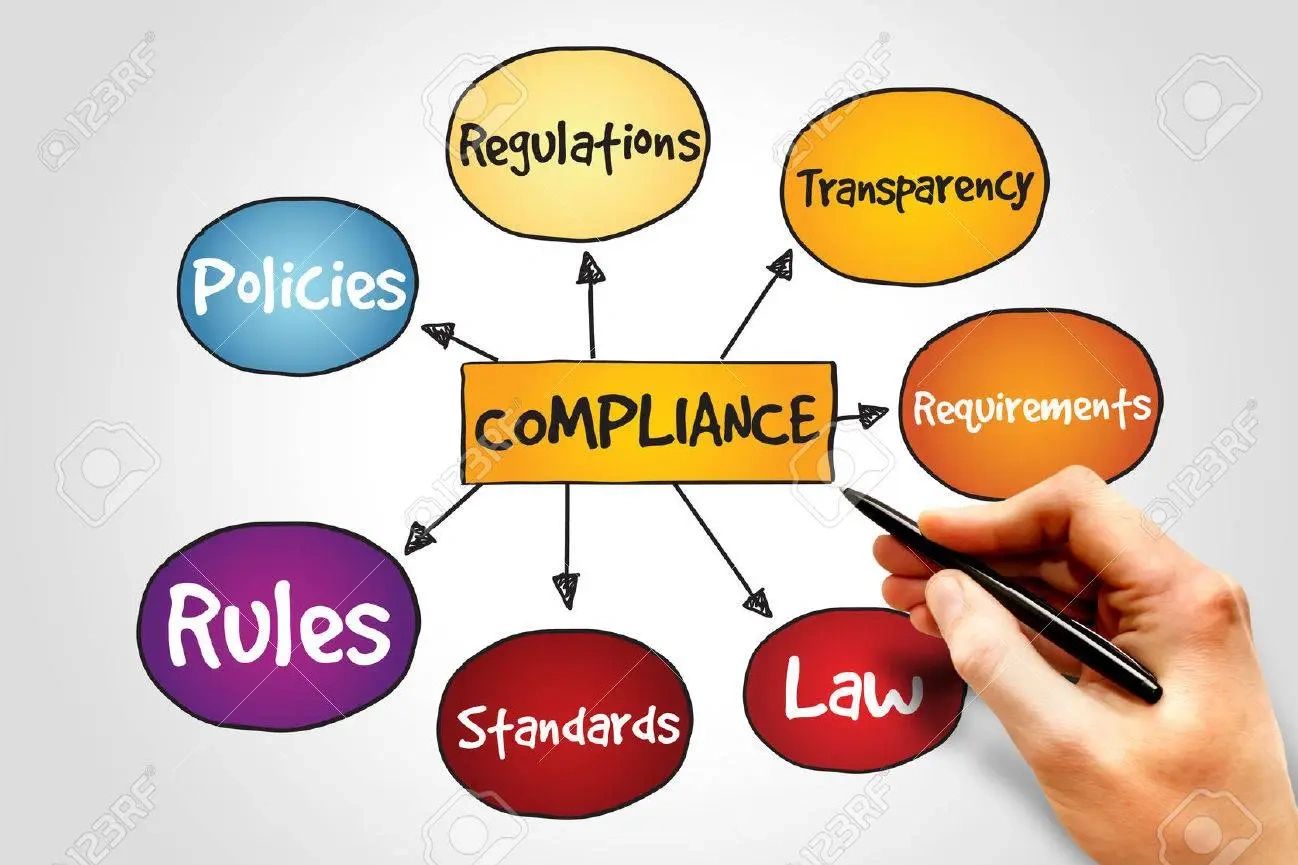 Regulation & Compliance