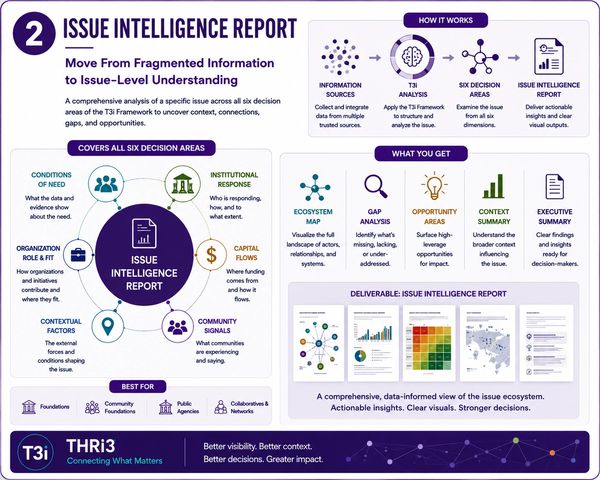 Overview of the T3i Issue Intelligence Report process and benefits.